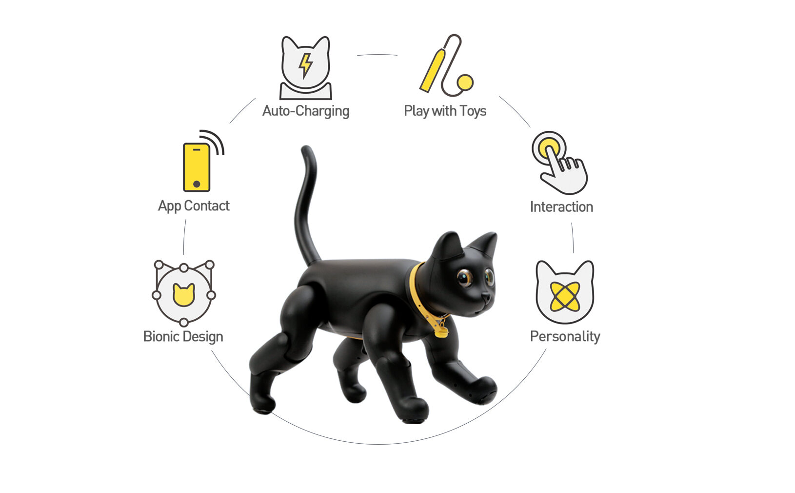 Deep Dream MetaCat : robot chat intelligent, animaux de compagnie  interactifs, animal de compagnie robotique – réaliste et réaliste :  : Animalerie