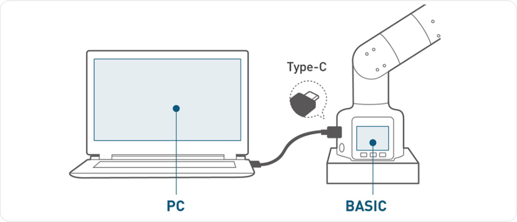 Type C