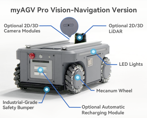 麦轮标准视觉 导航版 en