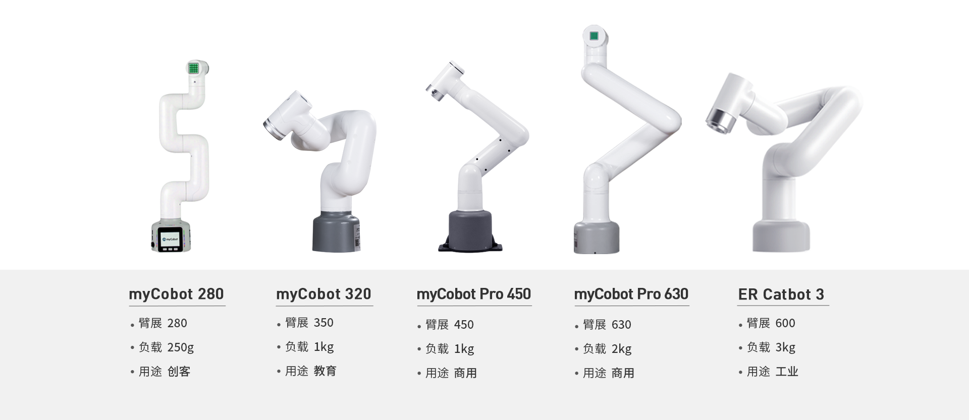 产品对比图 中文